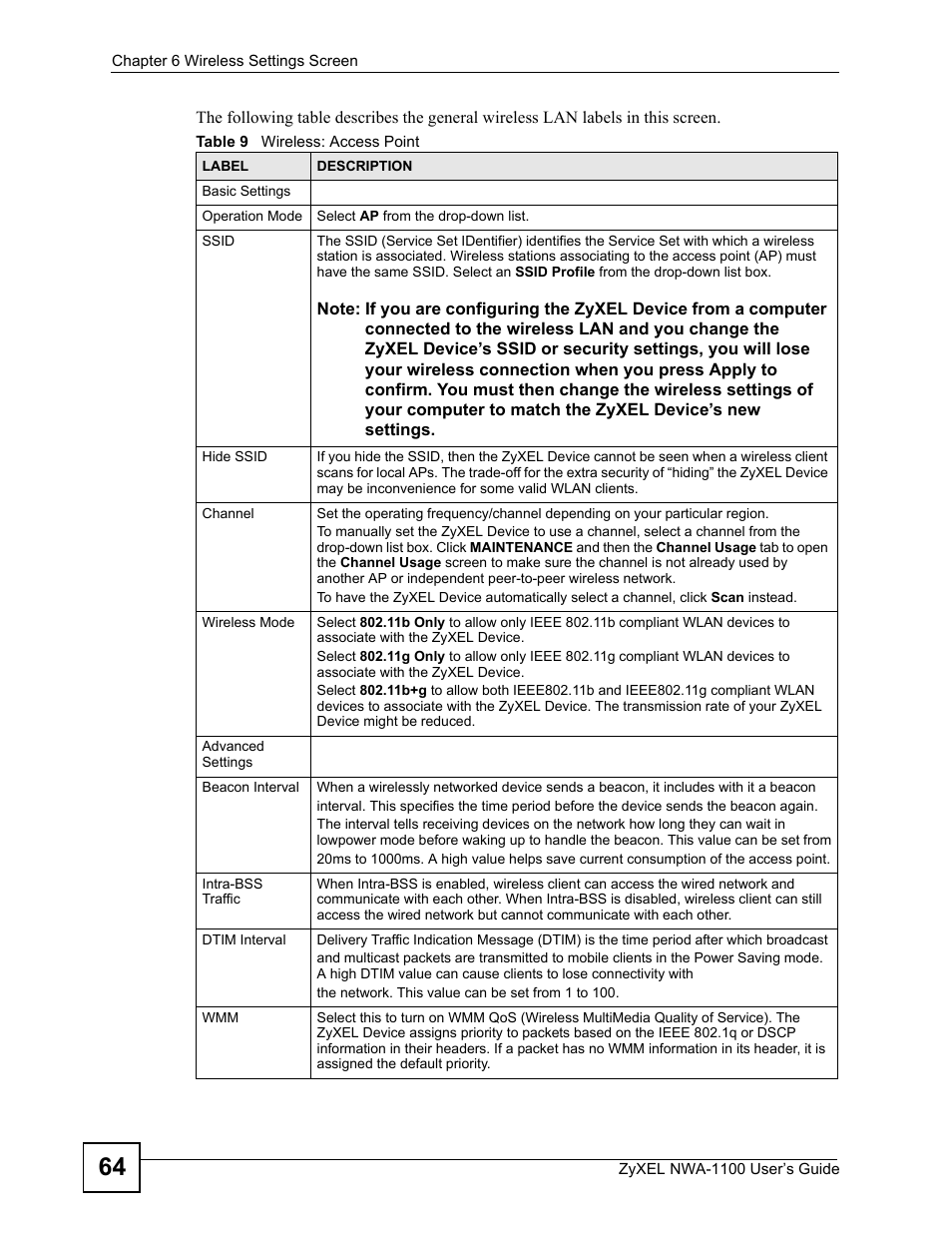 Table 9 wireless: access point | ZyXEL Communications 802.11b/g Wireless Access Point NWA-1100 User Manual | Page 64 / 206
