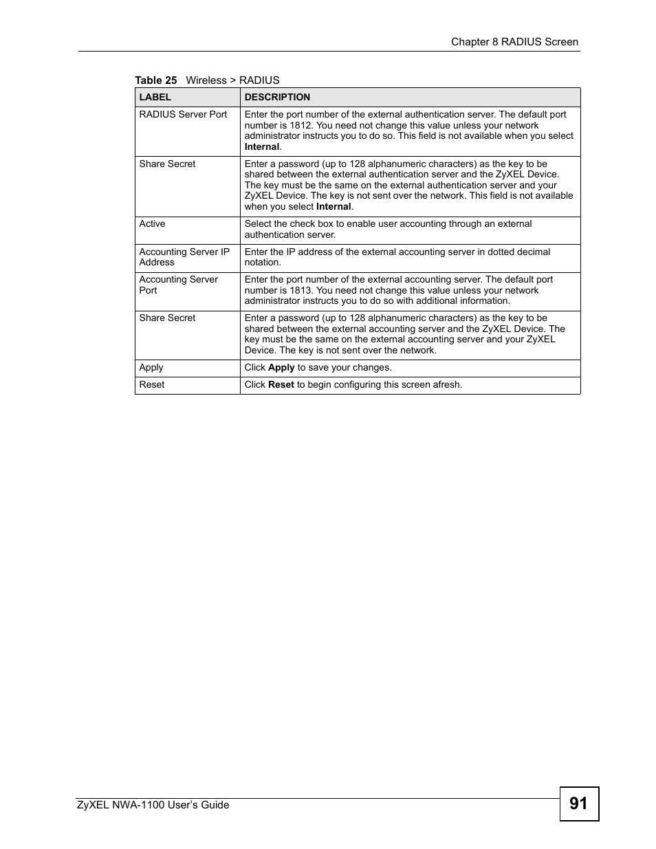 ZyXEL Communications 802.11b/g Wireless Access Point NWA-1100 User Manual | Page 91 / 206