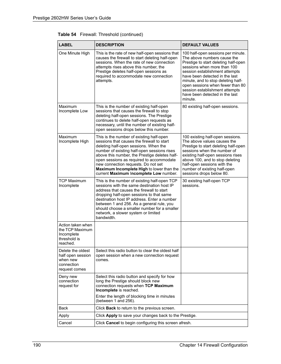 ZyXEL Communications ADSL VoIP IAD with 802.11g Wireless 2602HW Series User Manual | Page 190 / 519