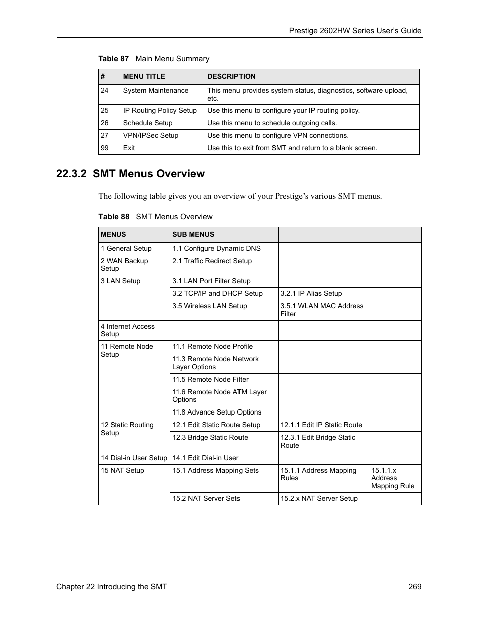 2 smt menus overview, Table 88 smt menus overview | ZyXEL Communications ADSL VoIP IAD with 802.11g Wireless 2602HW Series User Manual | Page 269 / 519