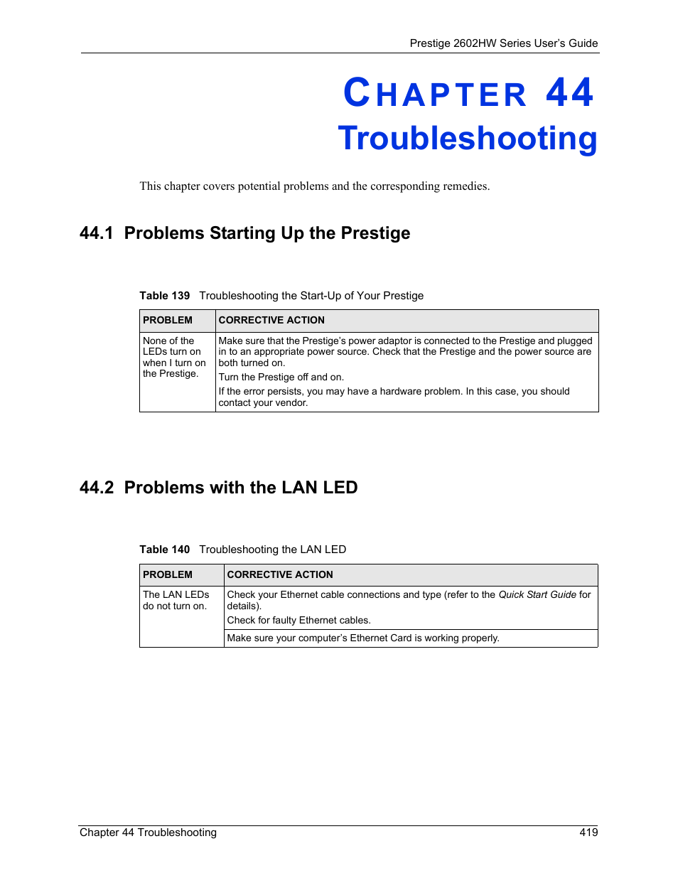 Troubleshooting, 1 problems starting up the prestige, 2 problems with the lan led | Chapter 44 troubleshooting | ZyXEL Communications ADSL VoIP IAD with 802.11g Wireless 2602HW Series User Manual | Page 419 / 519