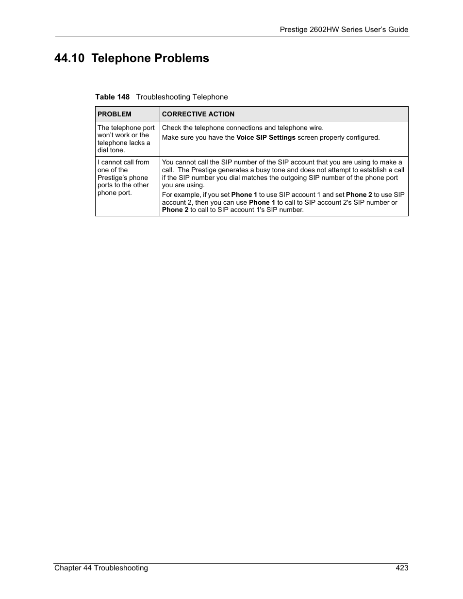 10 telephone problems, Table 148 troubleshooting telephone | ZyXEL Communications ADSL VoIP IAD with 802.11g Wireless 2602HW Series User Manual | Page 423 / 519