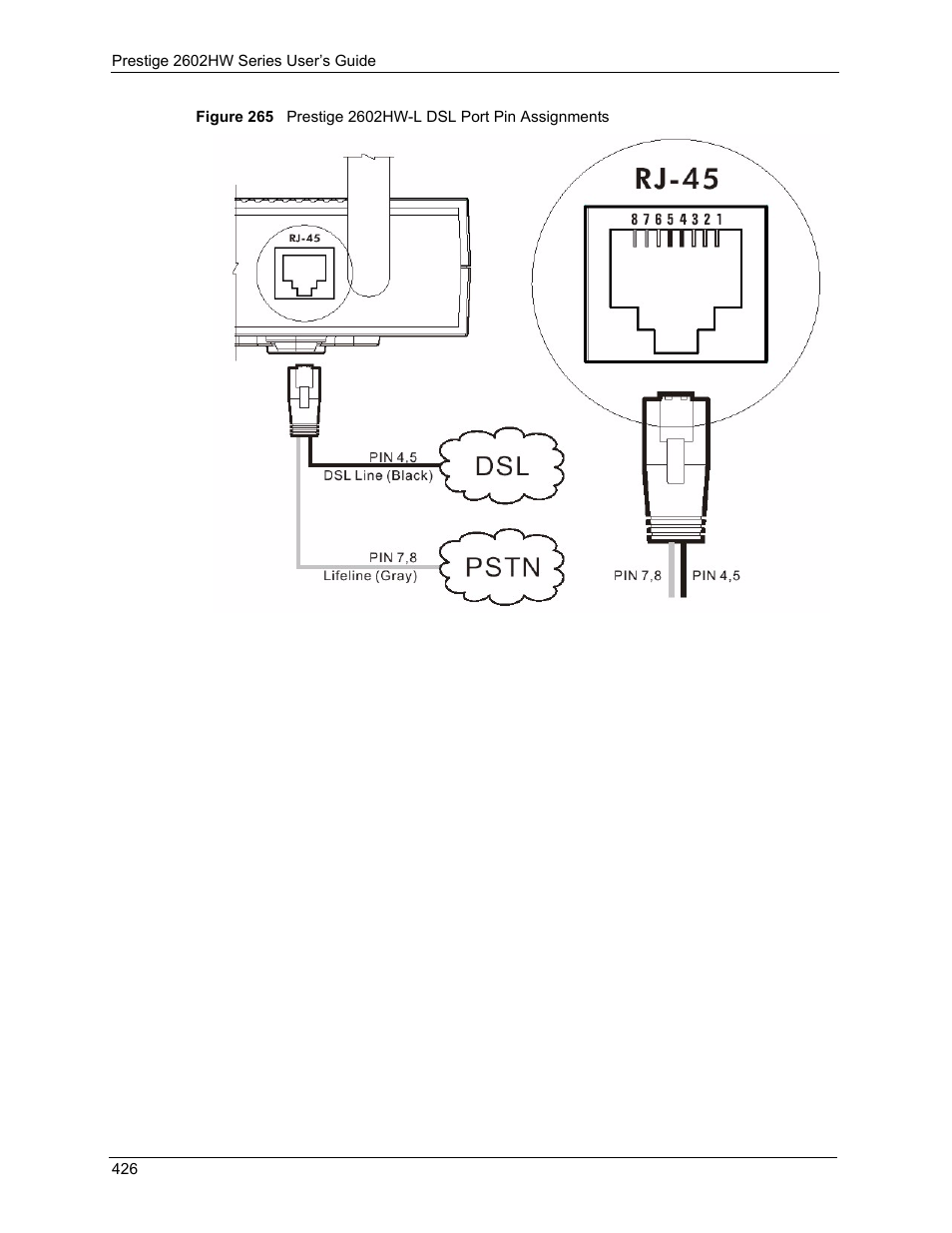 ZyXEL Communications ADSL VoIP IAD with 802.11g Wireless 2602HW Series User Manual | Page 426 / 519