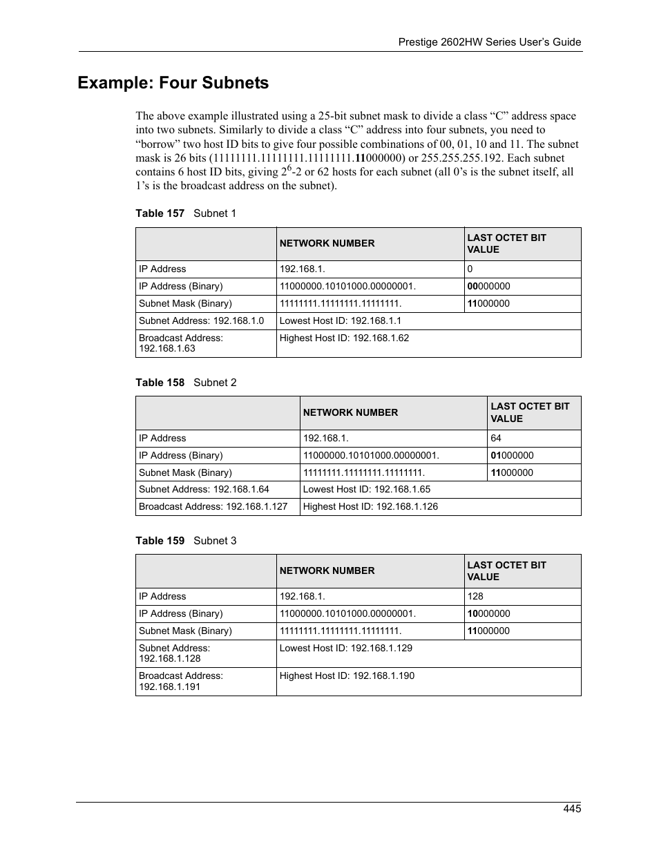 Example: four subnets | ZyXEL Communications ADSL VoIP IAD with 802.11g Wireless 2602HW Series User Manual | Page 445 / 519
