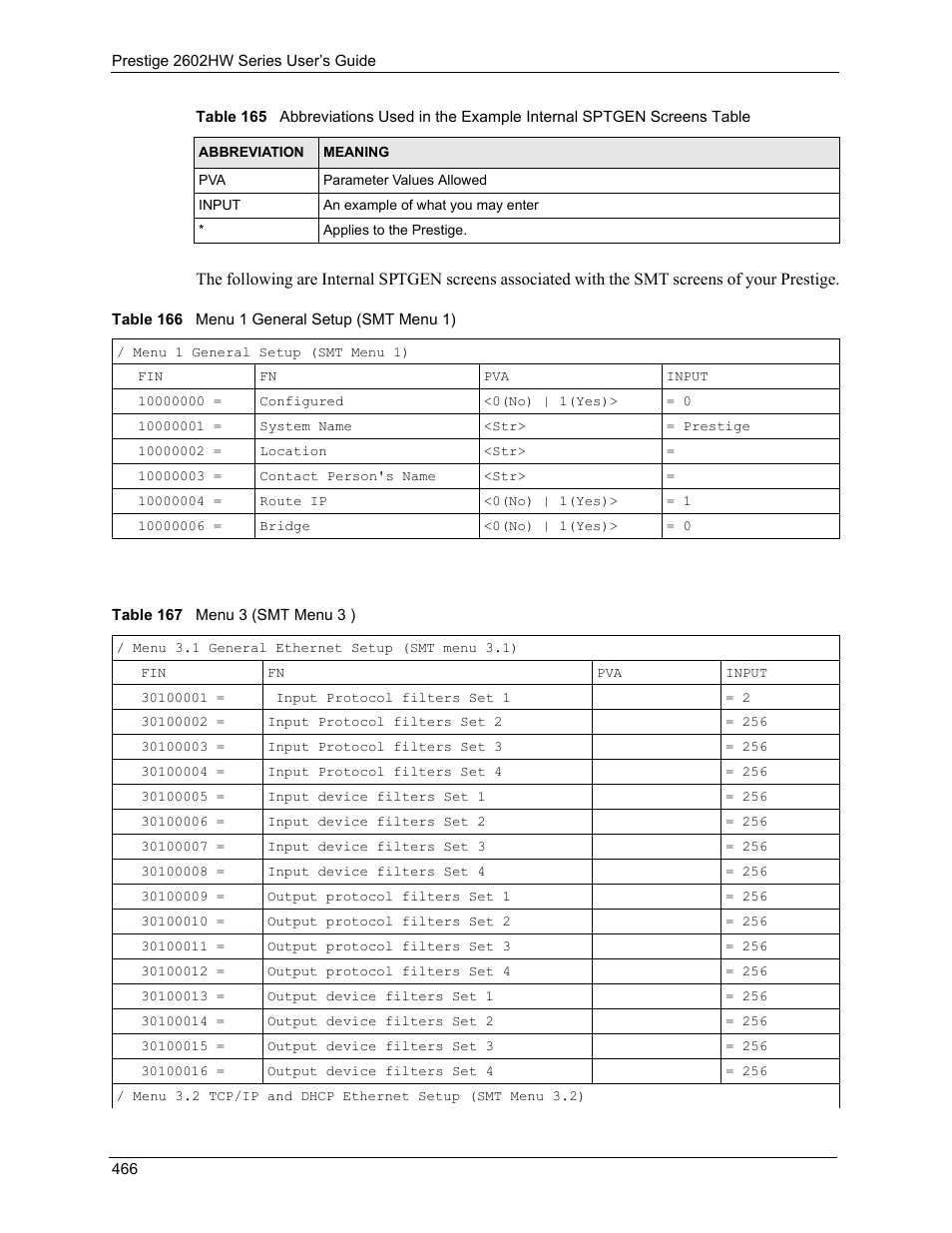ZyXEL Communications ADSL VoIP IAD with 802.11g Wireless 2602HW Series User Manual | Page 466 / 519