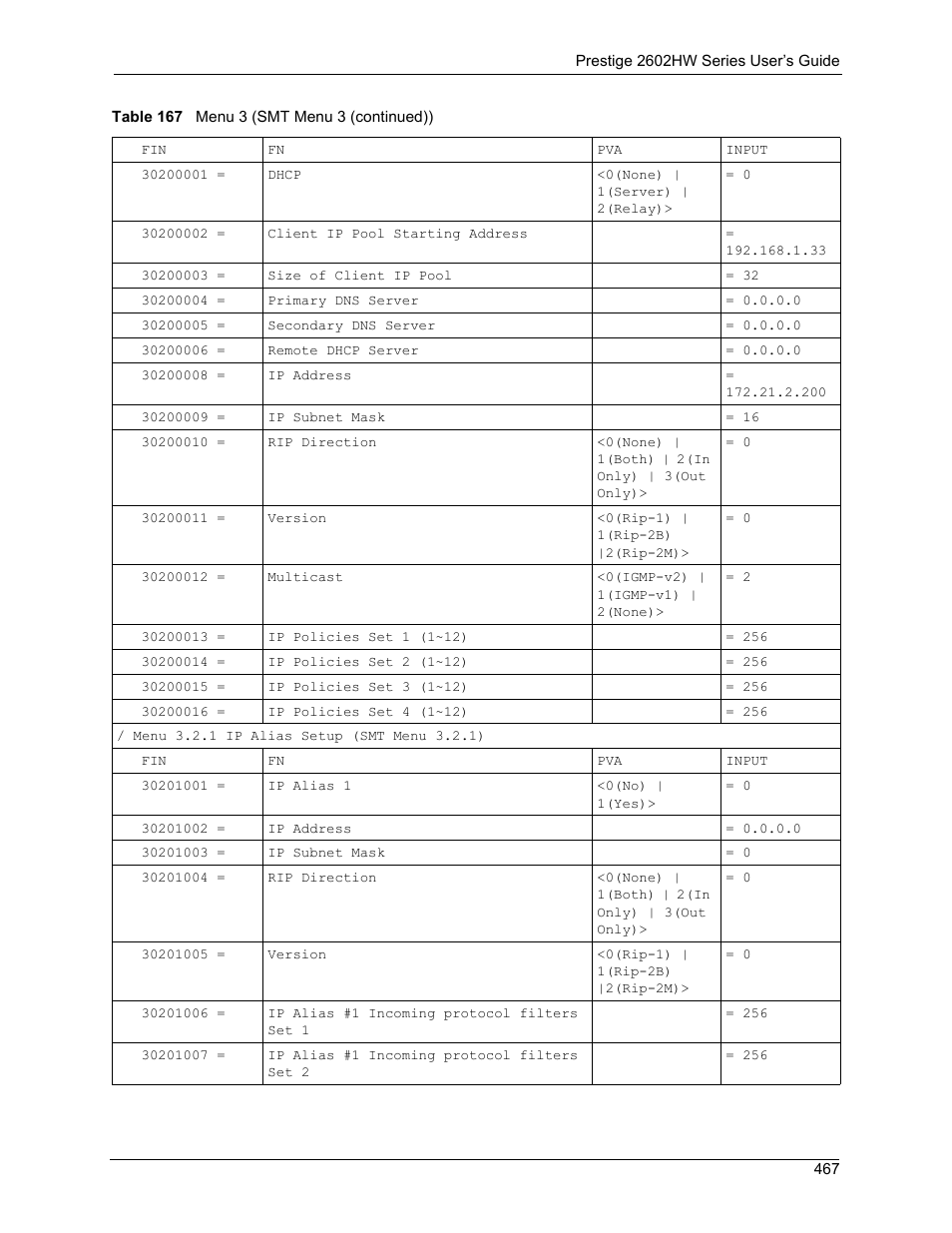 ZyXEL Communications ADSL VoIP IAD with 802.11g Wireless 2602HW Series User Manual | Page 467 / 519