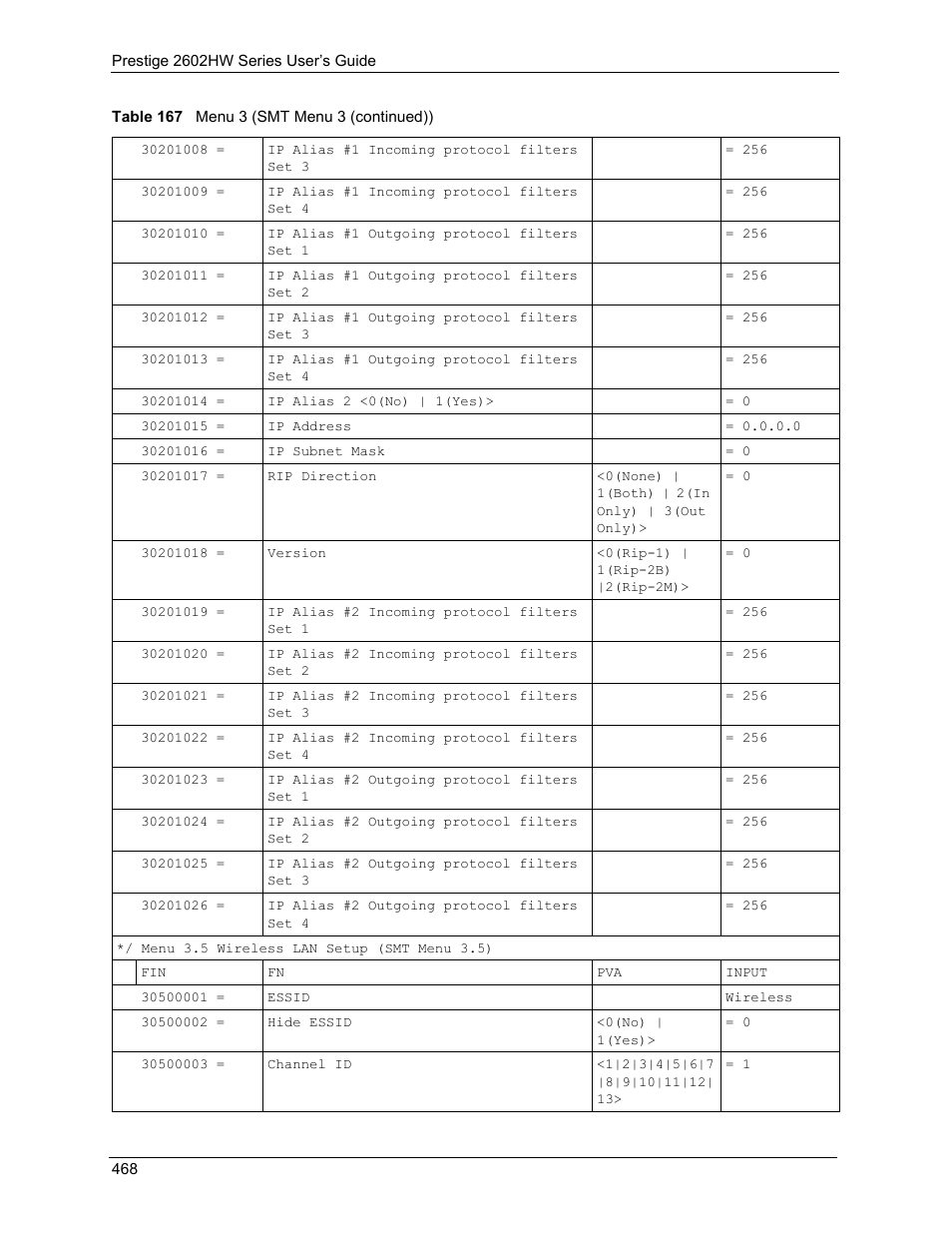 ZyXEL Communications ADSL VoIP IAD with 802.11g Wireless 2602HW Series User Manual | Page 468 / 519
