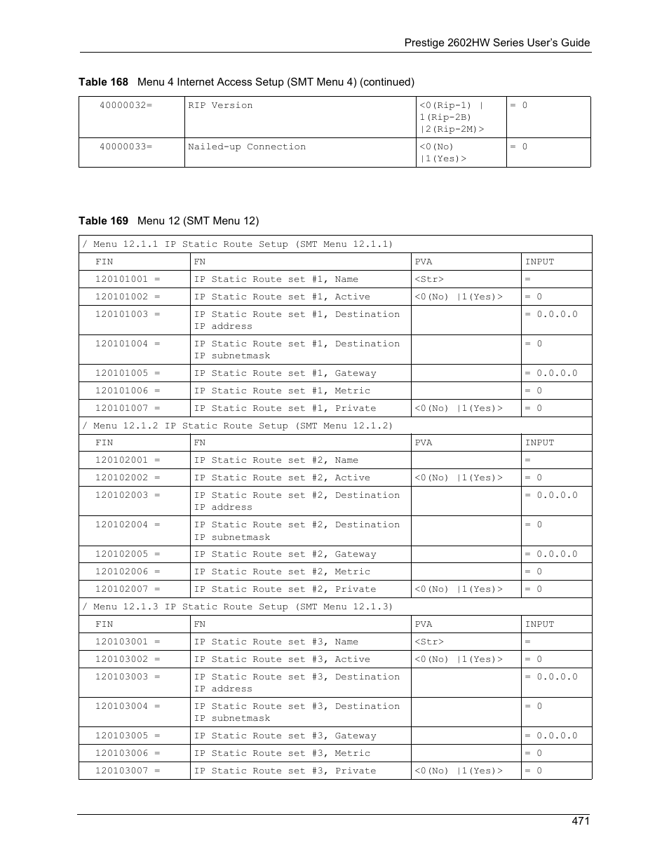 Table 169 menu 12 (smt menu 12) | ZyXEL Communications ADSL VoIP IAD with 802.11g Wireless 2602HW Series User Manual | Page 471 / 519
