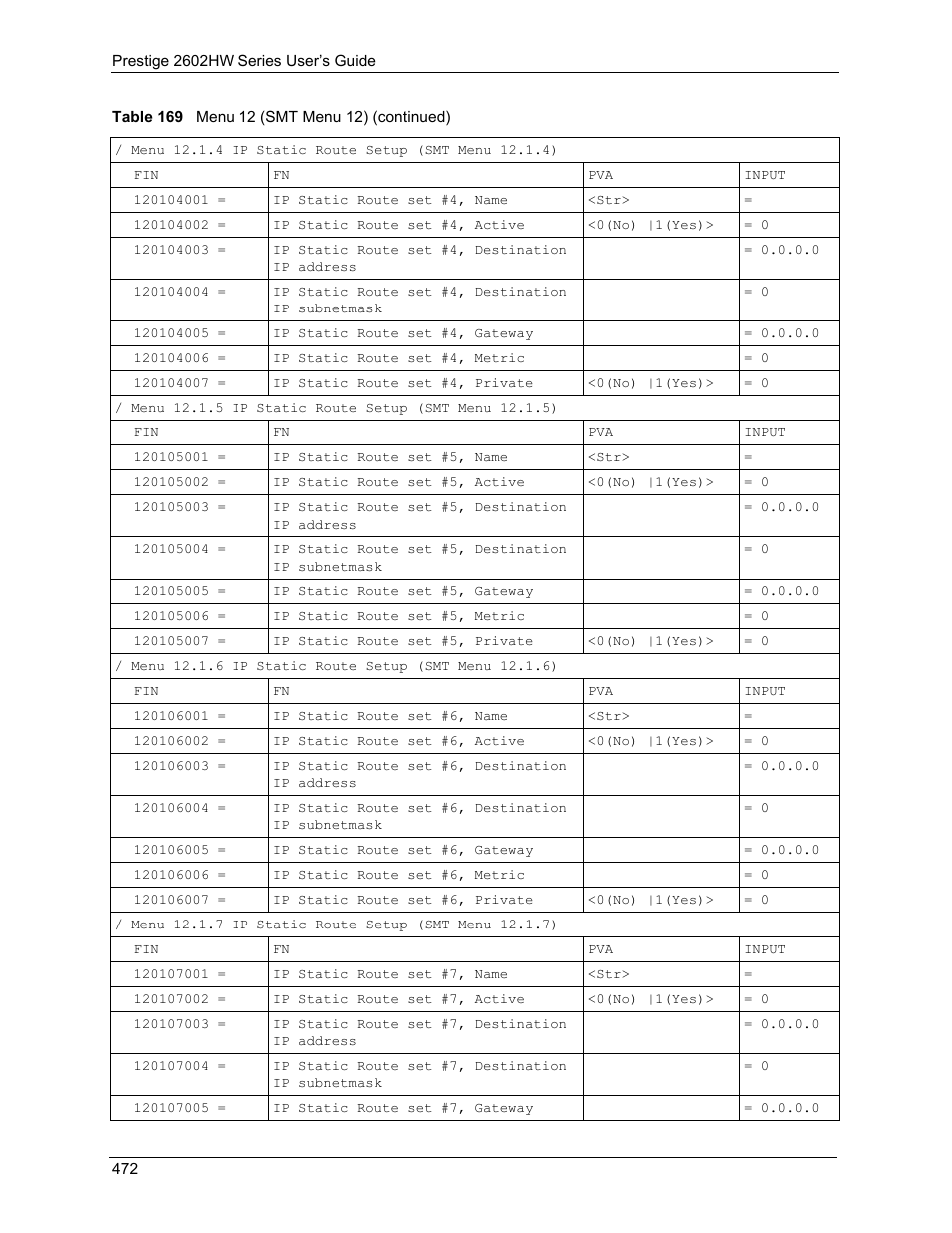 ZyXEL Communications ADSL VoIP IAD with 802.11g Wireless 2602HW Series User Manual | Page 472 / 519