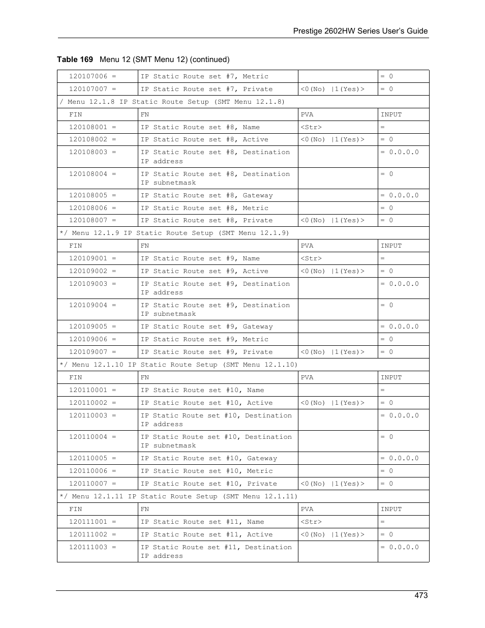 ZyXEL Communications ADSL VoIP IAD with 802.11g Wireless 2602HW Series User Manual | Page 473 / 519