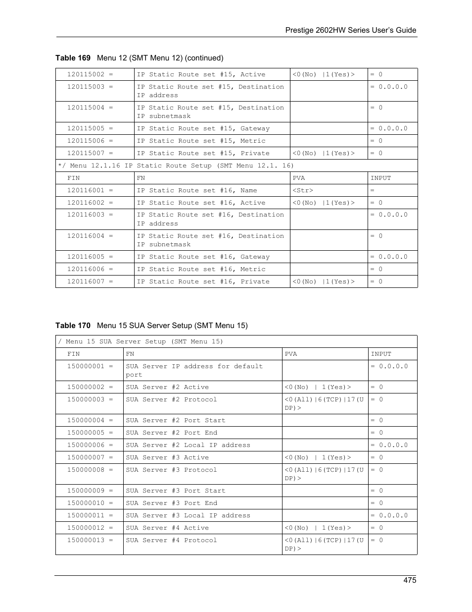 Table 170 menu 15 sua server setup (smt menu 15) | ZyXEL Communications ADSL VoIP IAD with 802.11g Wireless 2602HW Series User Manual | Page 475 / 519