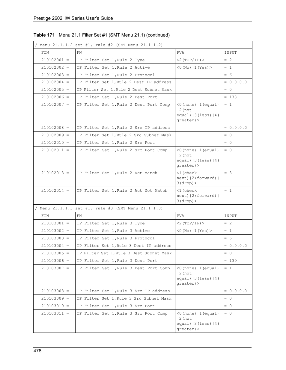 ZyXEL Communications ADSL VoIP IAD with 802.11g Wireless 2602HW Series User Manual | Page 478 / 519