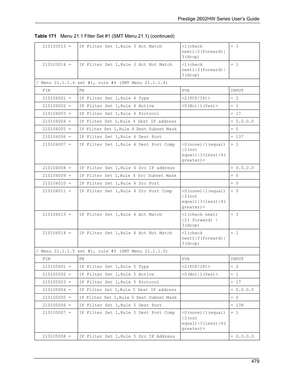 ZyXEL Communications ADSL VoIP IAD with 802.11g Wireless 2602HW Series User Manual | Page 479 / 519
