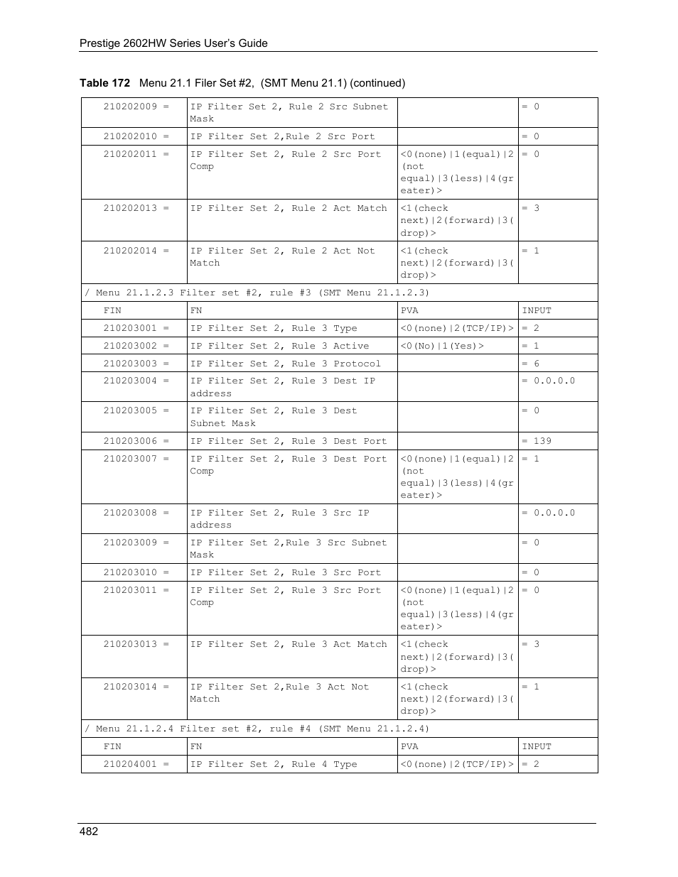 ZyXEL Communications ADSL VoIP IAD with 802.11g Wireless 2602HW Series User Manual | Page 482 / 519