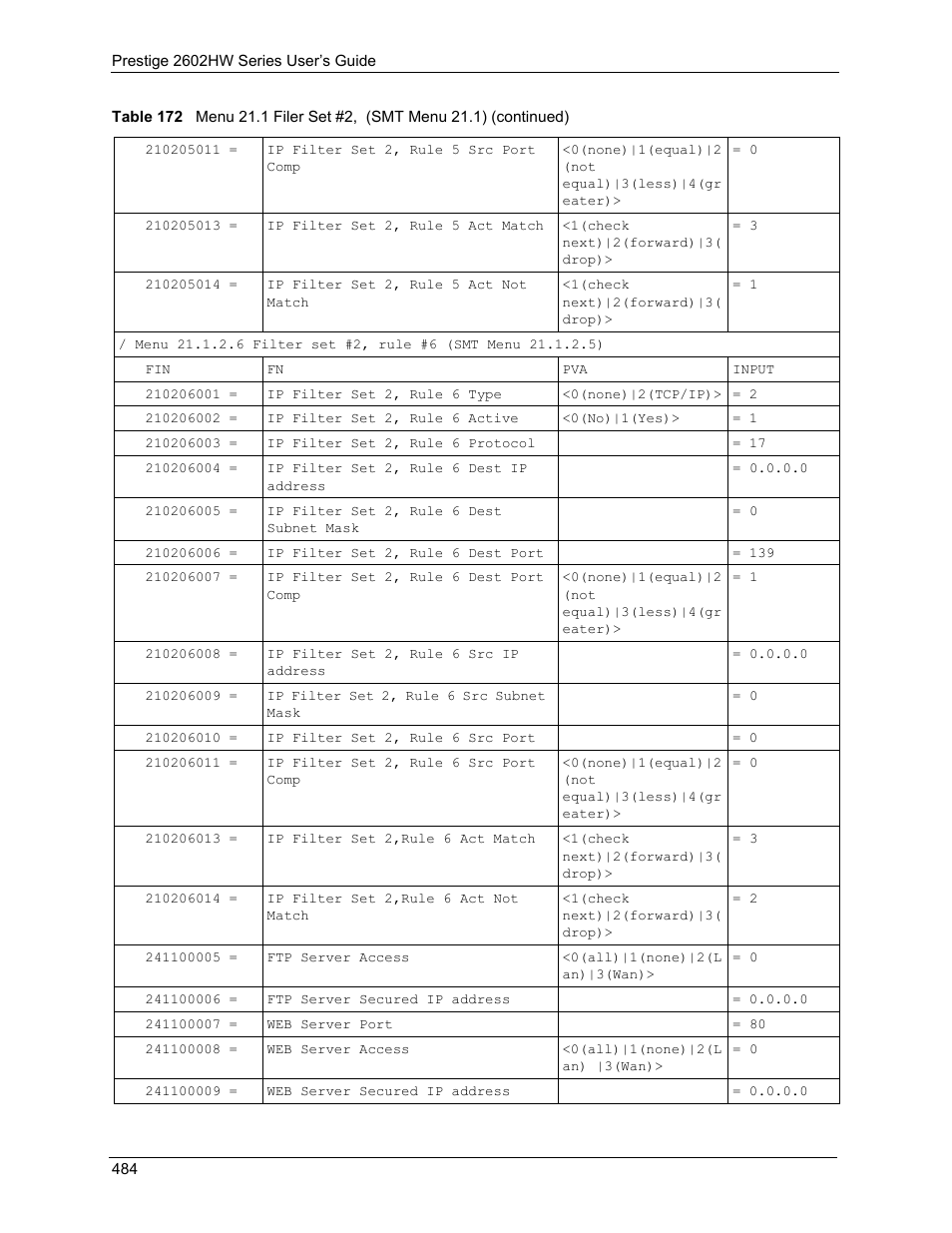 ZyXEL Communications ADSL VoIP IAD with 802.11g Wireless 2602HW Series User Manual | Page 484 / 519