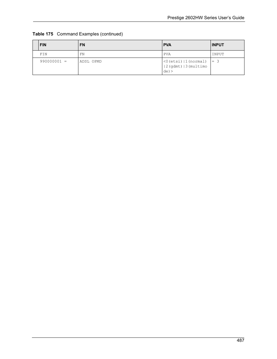 ZyXEL Communications ADSL VoIP IAD with 802.11g Wireless 2602HW Series User Manual | Page 487 / 519