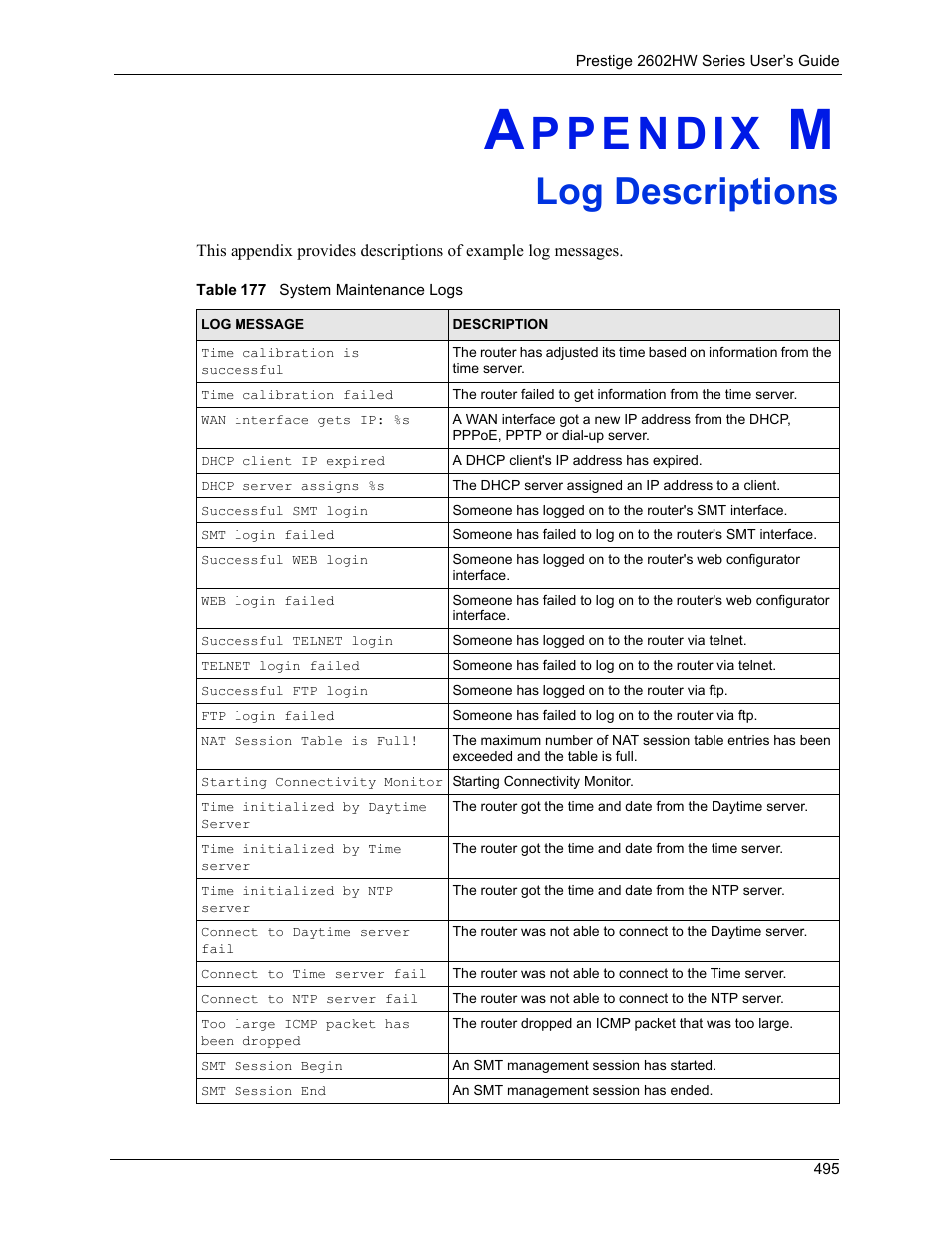 Log descriptions, Appendix m log descriptions, Table 177 system maintenance logs | ZyXEL Communications ADSL VoIP IAD with 802.11g Wireless 2602HW Series User Manual | Page 495 / 519