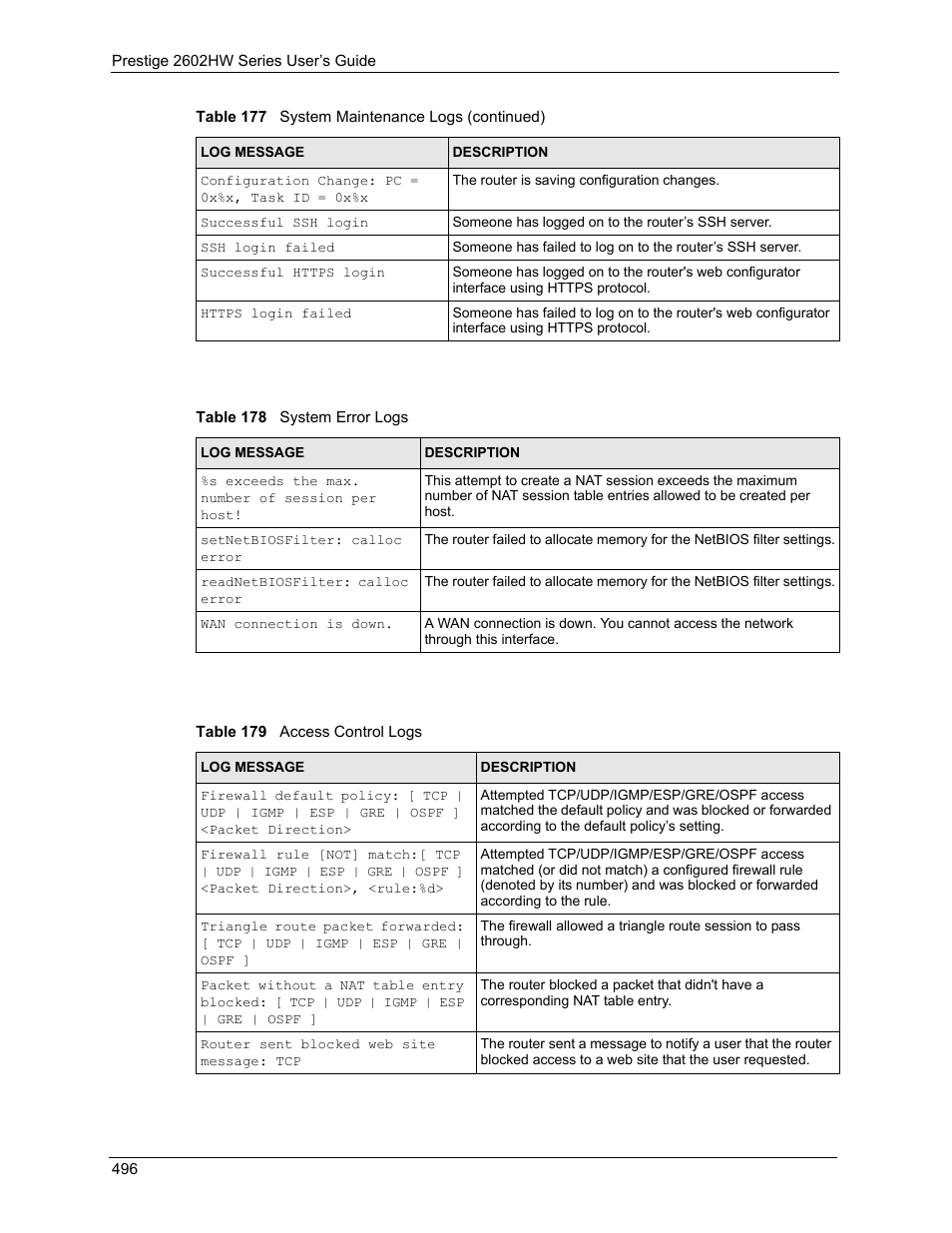 ZyXEL Communications ADSL VoIP IAD with 802.11g Wireless 2602HW Series User Manual | Page 496 / 519