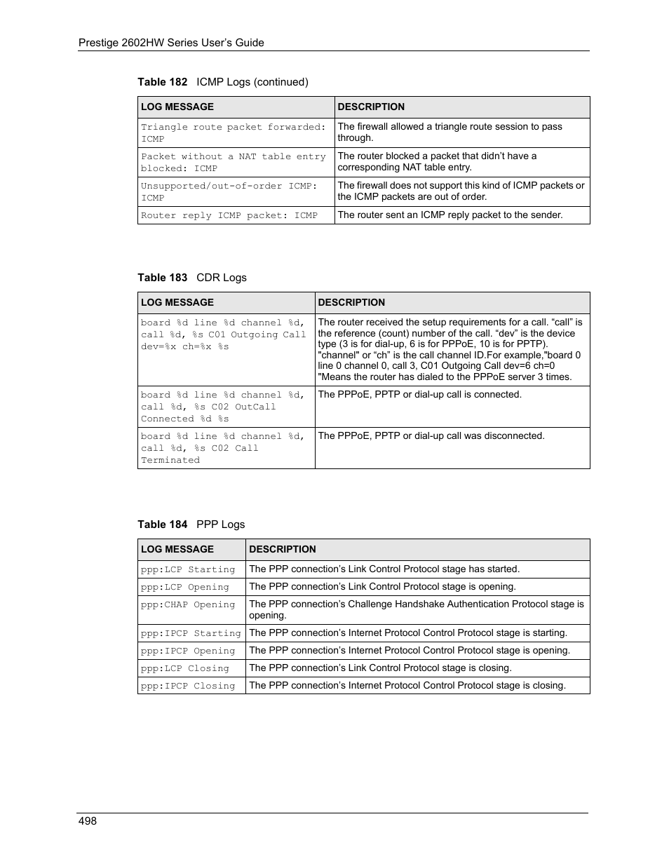 Table 183 cdr logs table 184 ppp logs | ZyXEL Communications ADSL VoIP IAD with 802.11g Wireless 2602HW Series User Manual | Page 498 / 519
