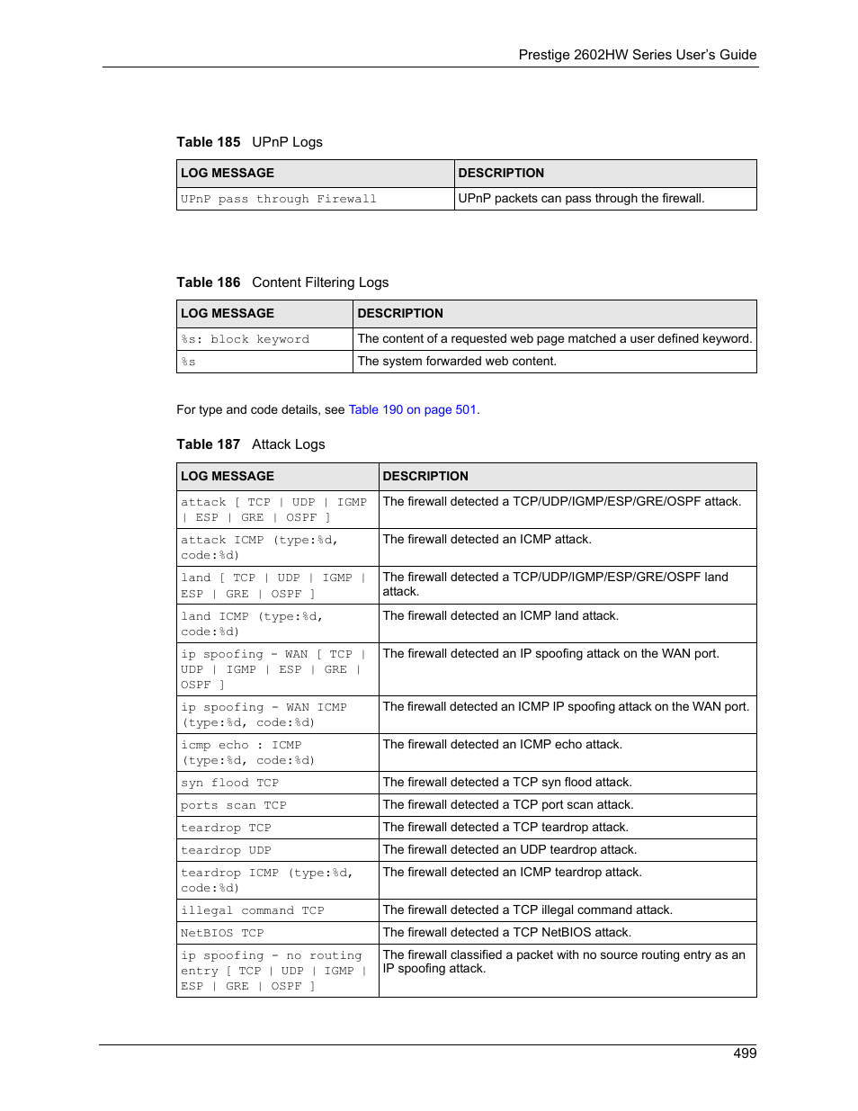 ZyXEL Communications ADSL VoIP IAD with 802.11g Wireless 2602HW Series User Manual | Page 499 / 519