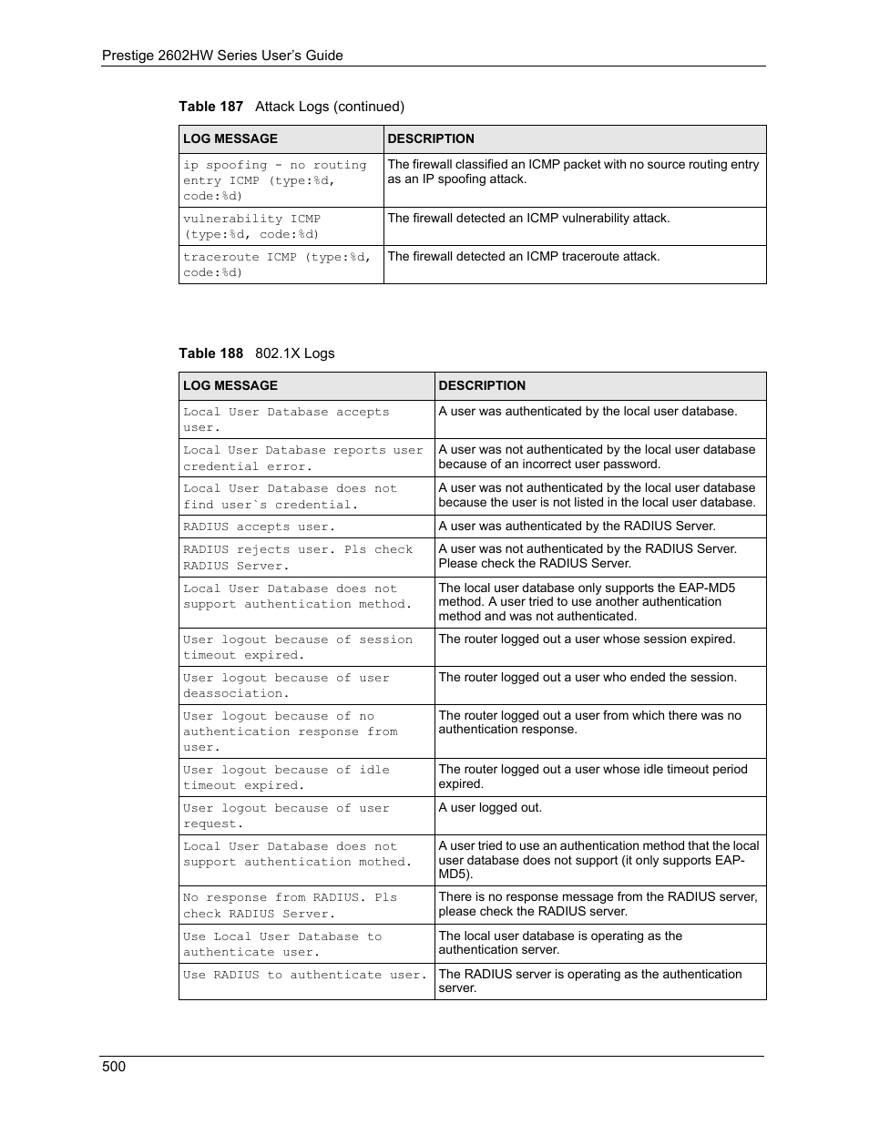 Table 188 802.1x logs | ZyXEL Communications ADSL VoIP IAD with 802.11g Wireless 2602HW Series User Manual | Page 500 / 519
