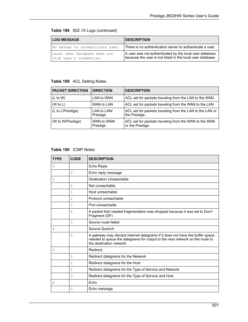 Table 189 acl setting notes table 190 icmp notes | ZyXEL Communications ADSL VoIP IAD with 802.11g Wireless 2602HW Series User Manual | Page 501 / 519