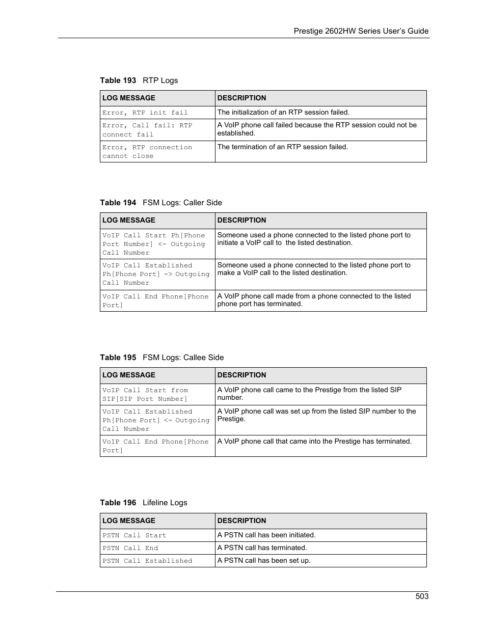 ZyXEL Communications ADSL VoIP IAD with 802.11g Wireless 2602HW Series User Manual | Page 503 / 519