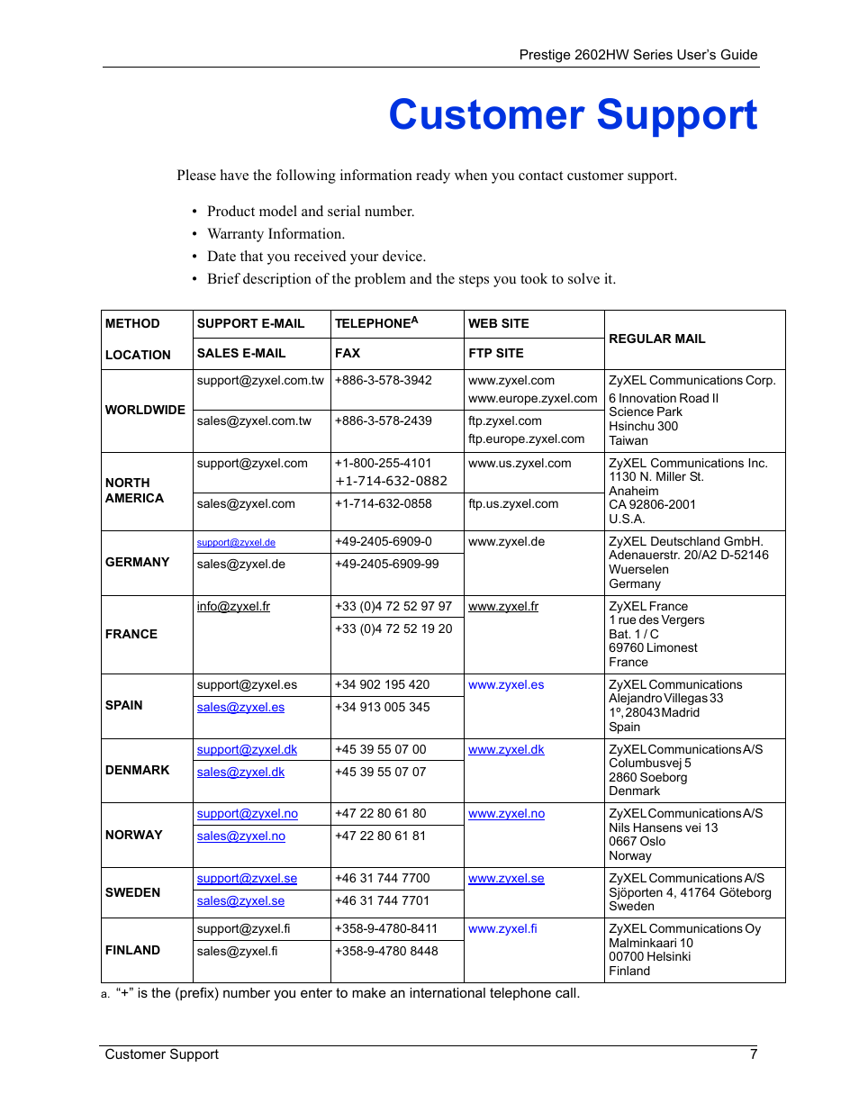 Customer support | ZyXEL Communications ADSL VoIP IAD with 802.11g Wireless 2602HW Series User Manual | Page 7 / 519
