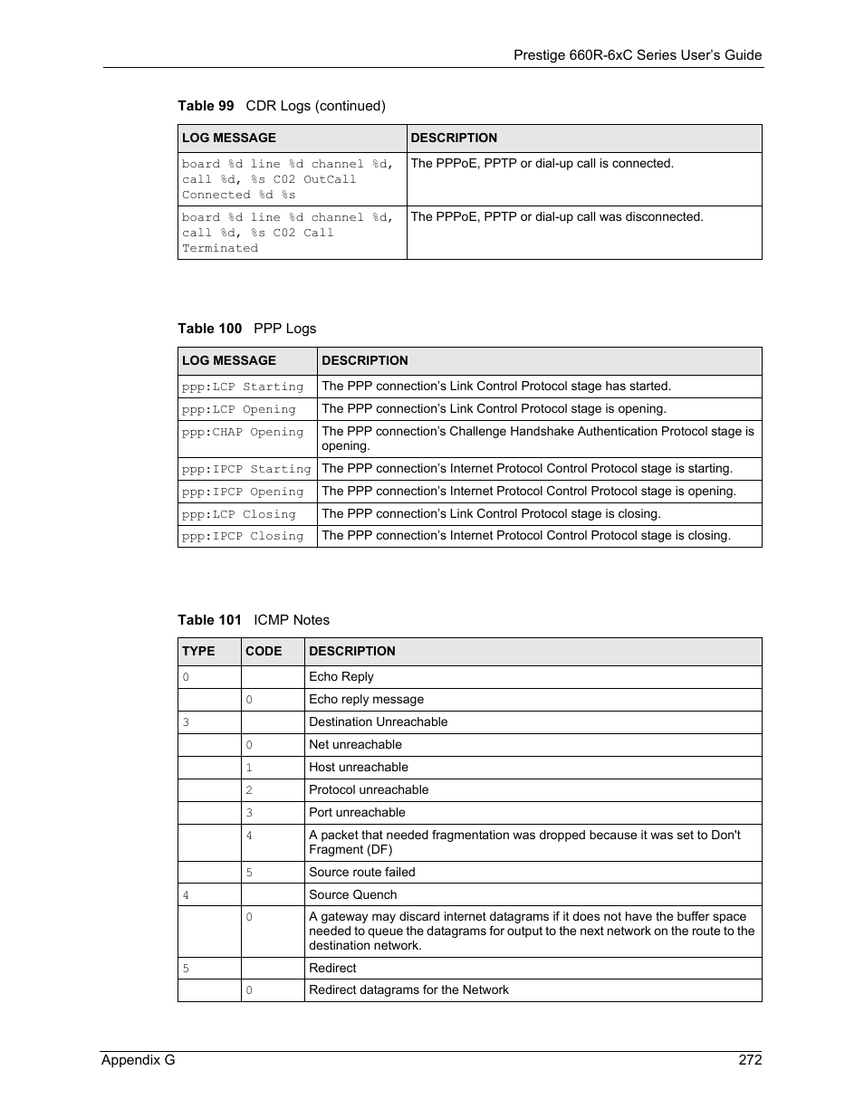 Table 100 ppp logs table 101 icmp notes | ZyXEL Communications ADSL/ADSL2/ADSL2+ Router 660R-6xC Series User Manual | Page 273 / 282