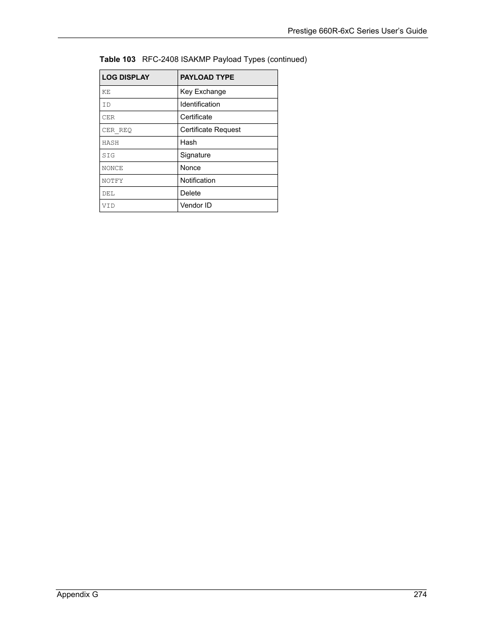 ZyXEL Communications ADSL/ADSL2/ADSL2+ Router 660R-6xC Series User Manual | Page 275 / 282