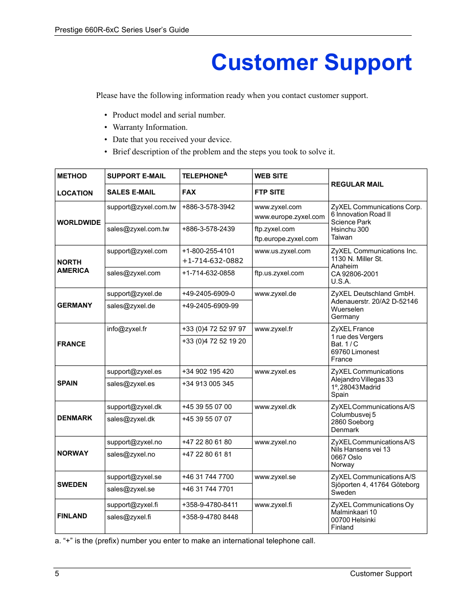 Customer support | ZyXEL Communications ADSL/ADSL2/ADSL2+ Router 660R-6xC Series User Manual | Page 6 / 282