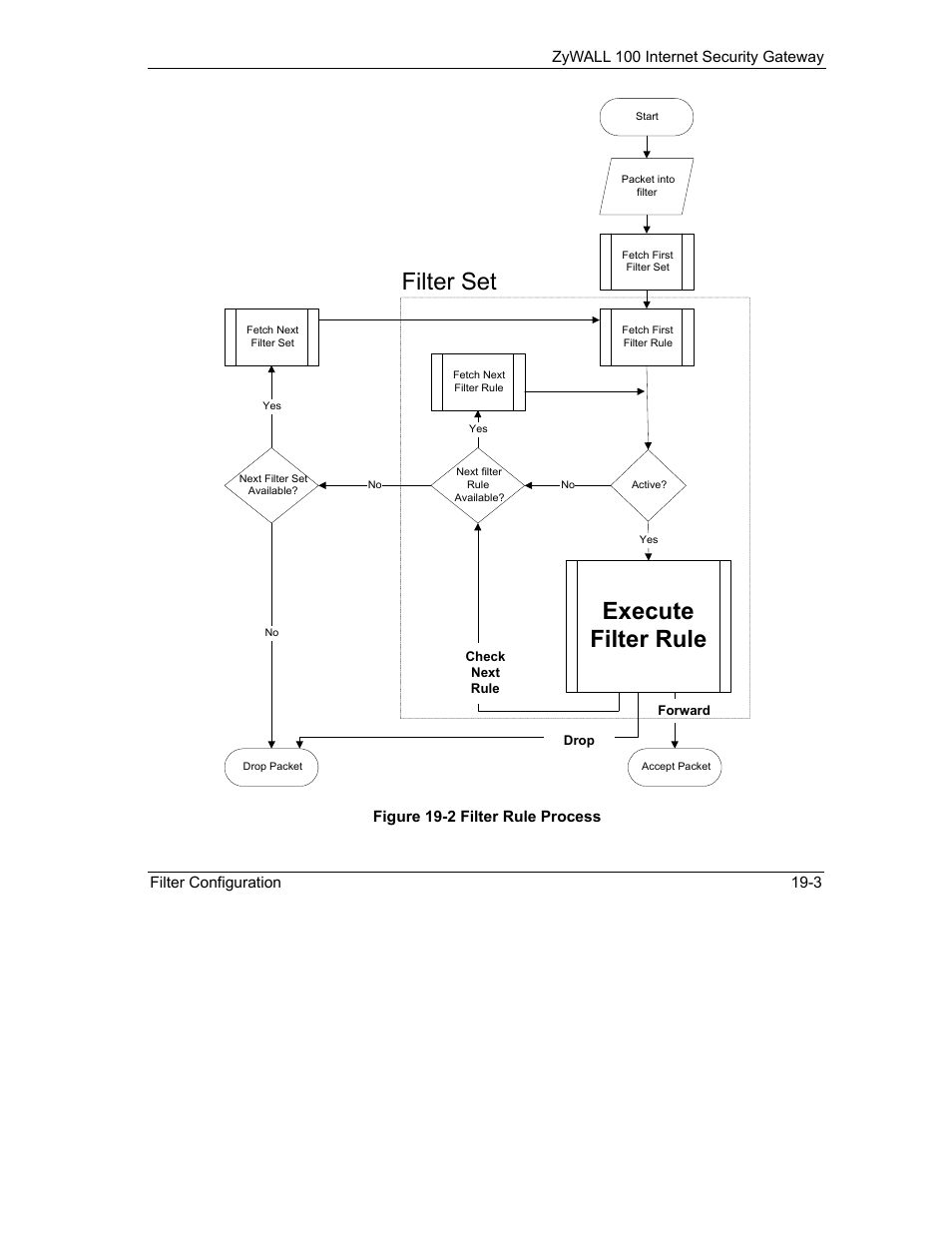 Execute filter rule, Filter set | ZyXEL Communications Internet Security Gateway ZyWALL 100 User Manual | Page 198 / 356