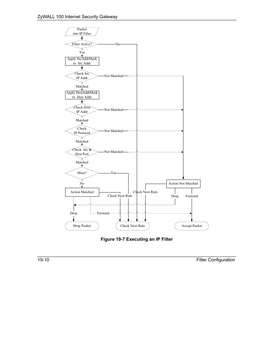 ZyXEL Communications Internet Security Gateway ZyWALL 100 User Manual | Page 205 / 356