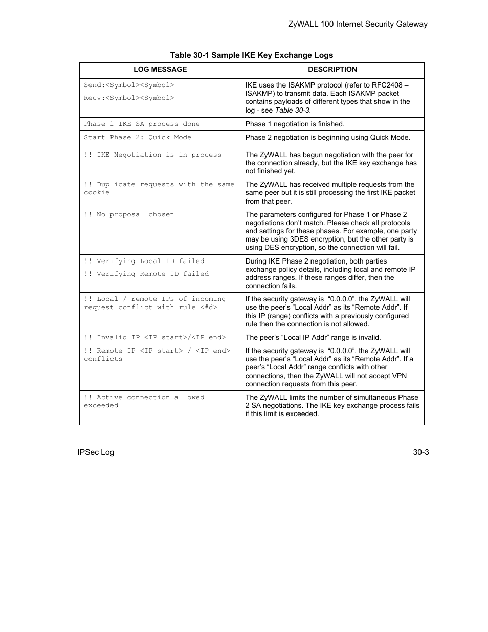 ZyXEL Communications Internet Security Gateway ZyWALL 100 User Manual | Page 308 / 356