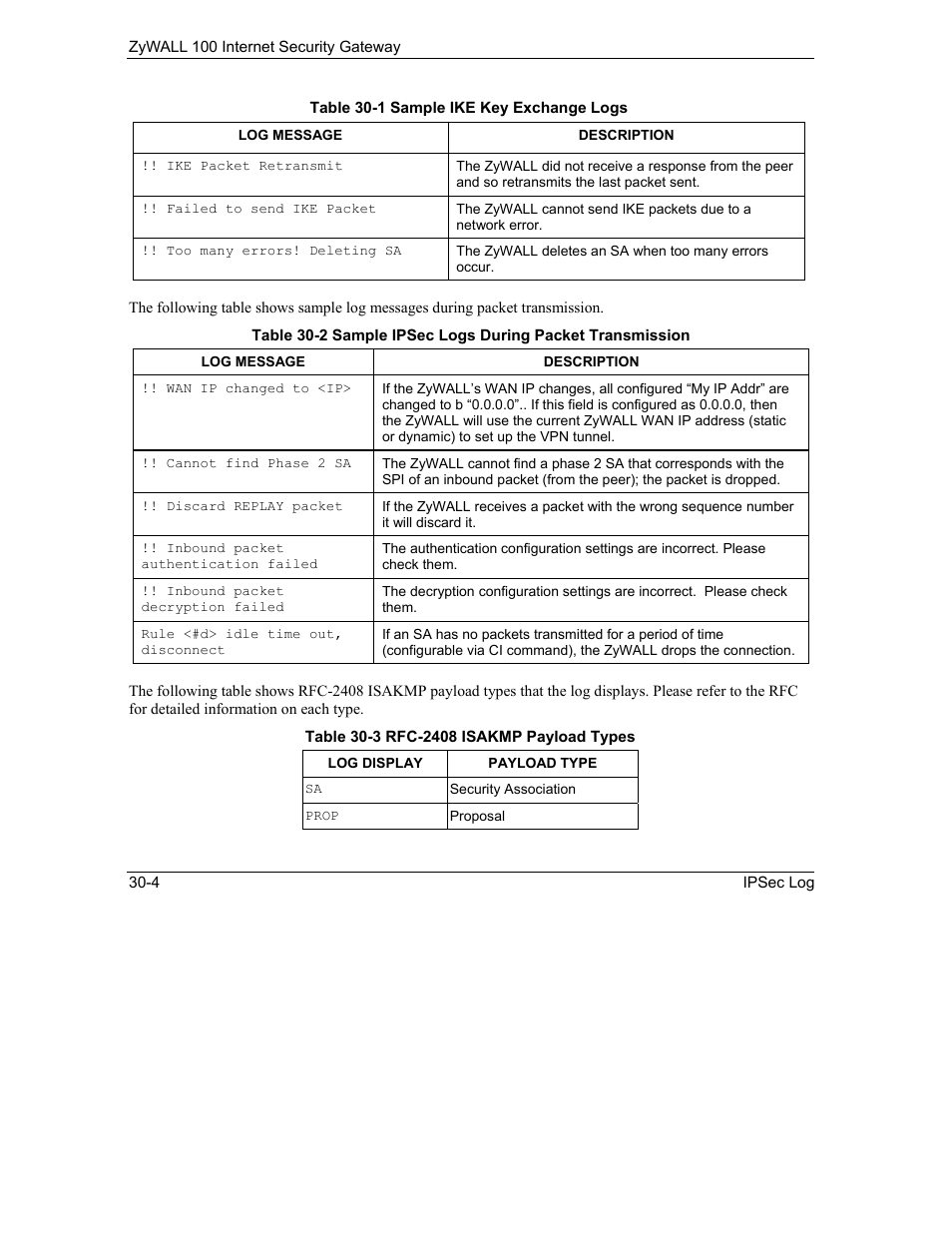 ZyXEL Communications Internet Security Gateway ZyWALL 100 User Manual | Page 309 / 356