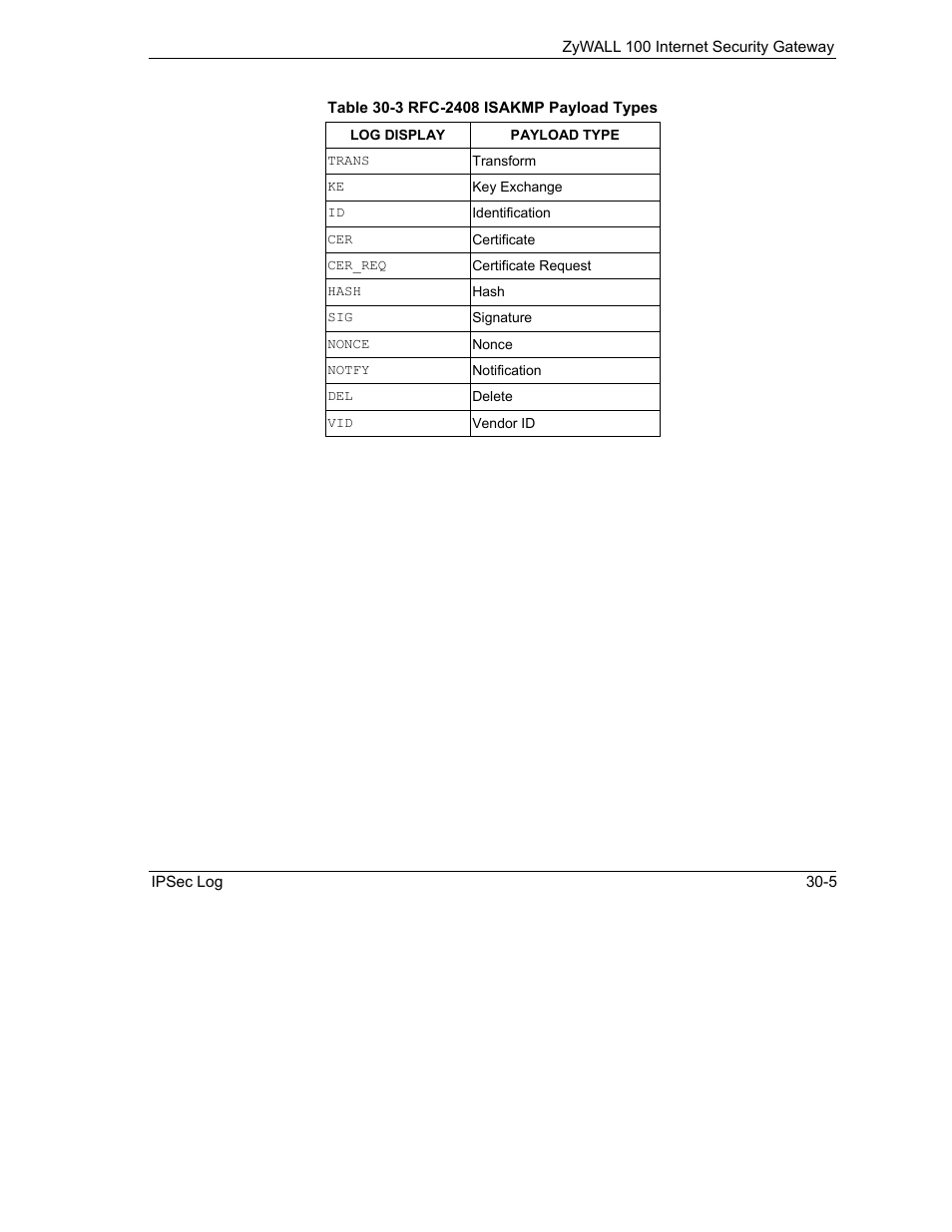 ZyXEL Communications Internet Security Gateway ZyWALL 100 User Manual | Page 310 / 356