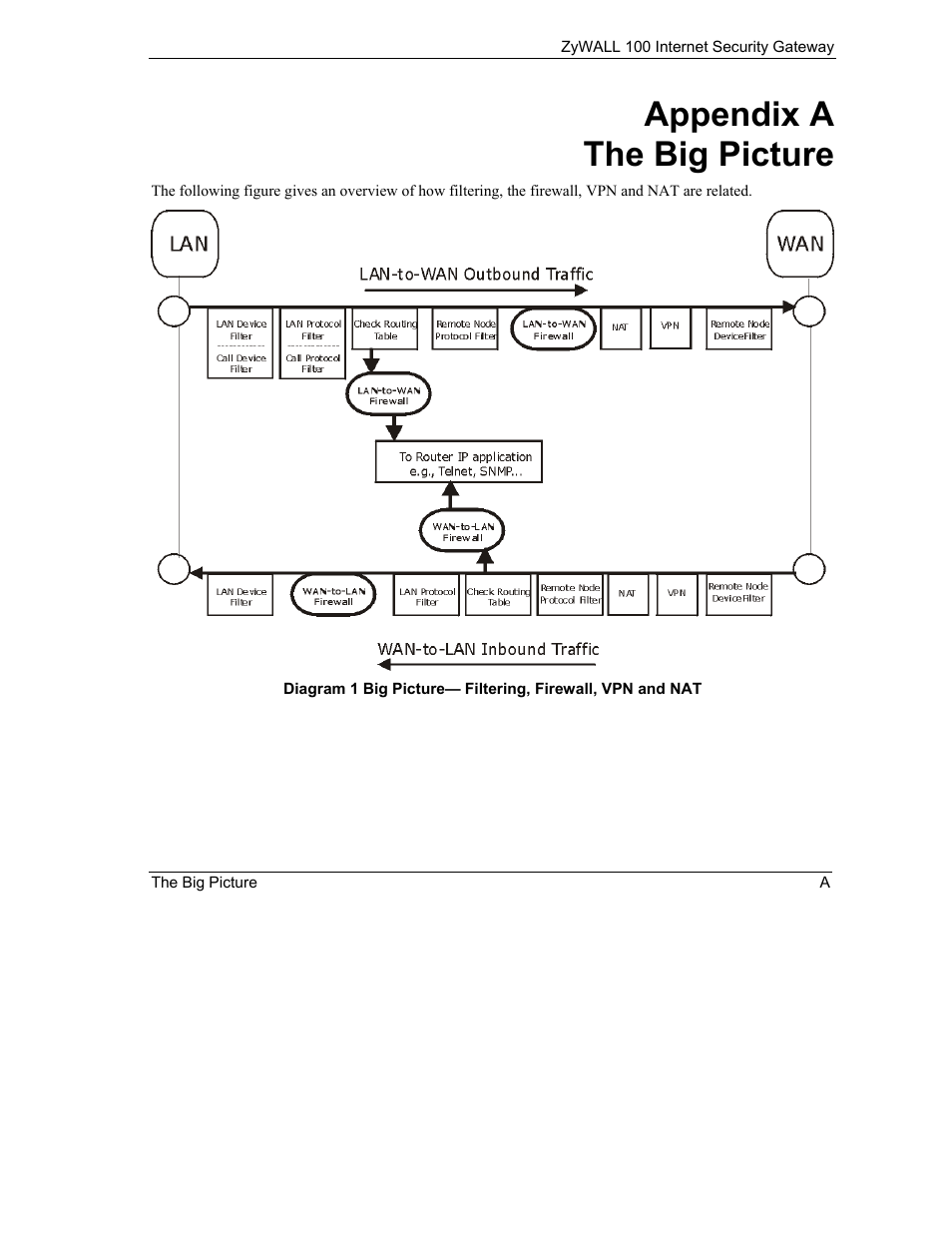 Appendix a the big picture | ZyXEL Communications Internet Security Gateway ZyWALL 100 User Manual | Page 317 / 356