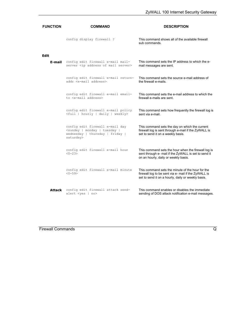 ZyXEL Communications Internet Security Gateway ZyWALL 100 User Manual | Page 333 / 356