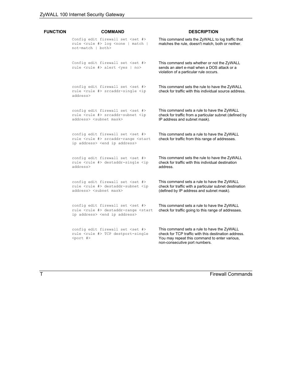 ZyXEL Communications Internet Security Gateway ZyWALL 100 User Manual | Page 336 / 356