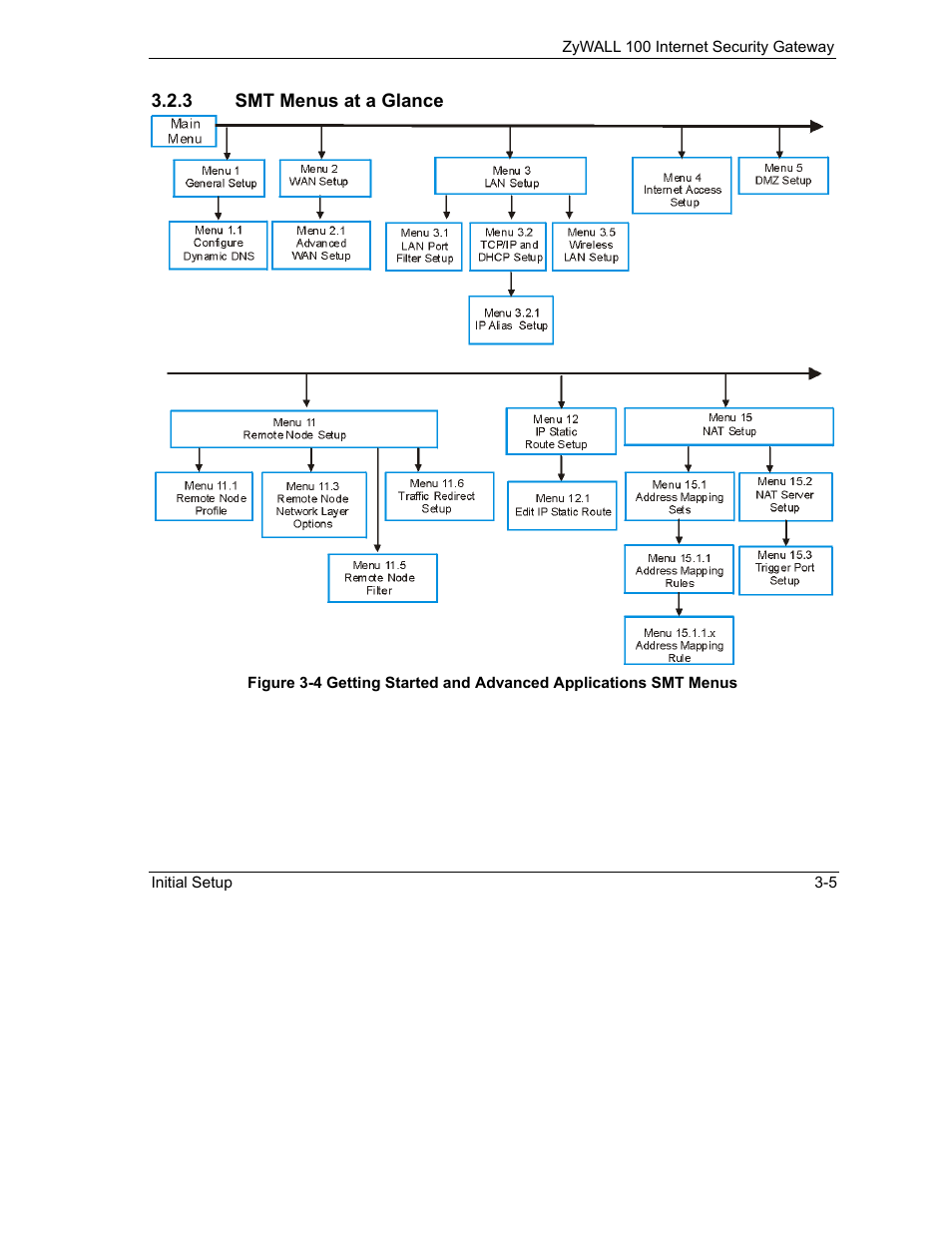 ZyXEL Communications Internet Security Gateway ZyWALL 100 User Manual | Page 46 / 356