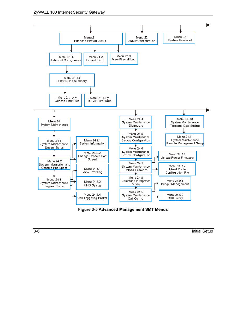 ZyXEL Communications Internet Security Gateway ZyWALL 100 User Manual | Page 47 / 356
