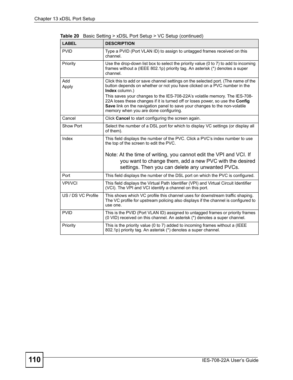 ZyXEL Communications IES-708-22A User Manual | Page 110 / 448