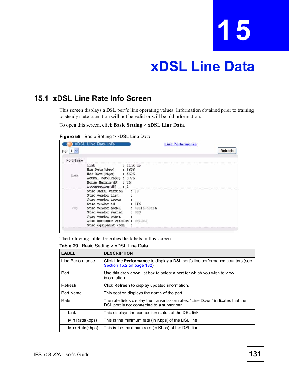 Xdsl line data, 1 xdsl line rate info screen, Chapter 15 xdsl line data | Figure 58 basic setting > xdsl line data, Table 29 basic setting > xdsl line data, Xdsl line data (131) | ZyXEL Communications IES-708-22A User Manual | Page 131 / 448