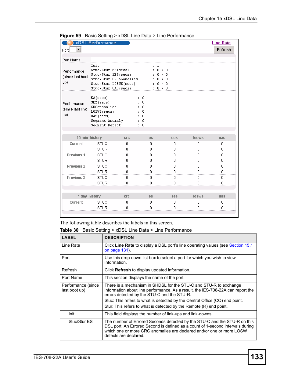 ZyXEL Communications IES-708-22A User Manual | Page 133 / 448