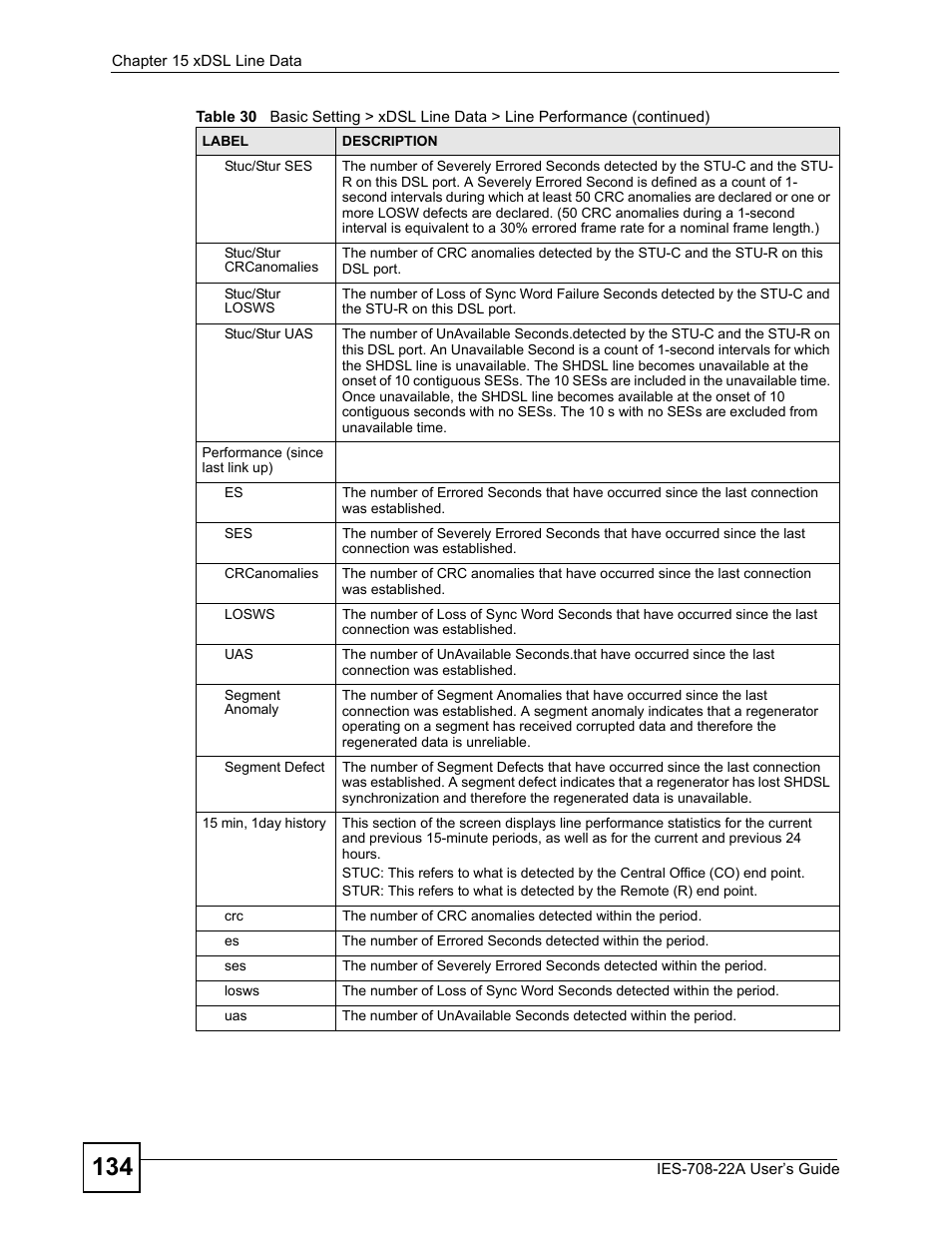 ZyXEL Communications IES-708-22A User Manual | Page 134 / 448