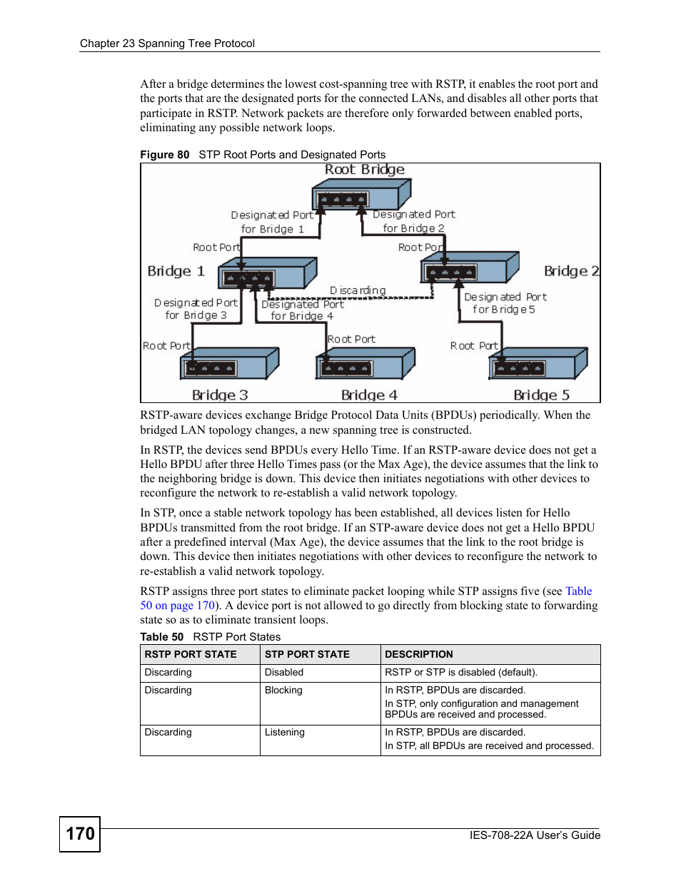 Figure 80 stp root ports and designated ports, Table 50 rstp port states | ZyXEL Communications IES-708-22A User Manual | Page 170 / 448