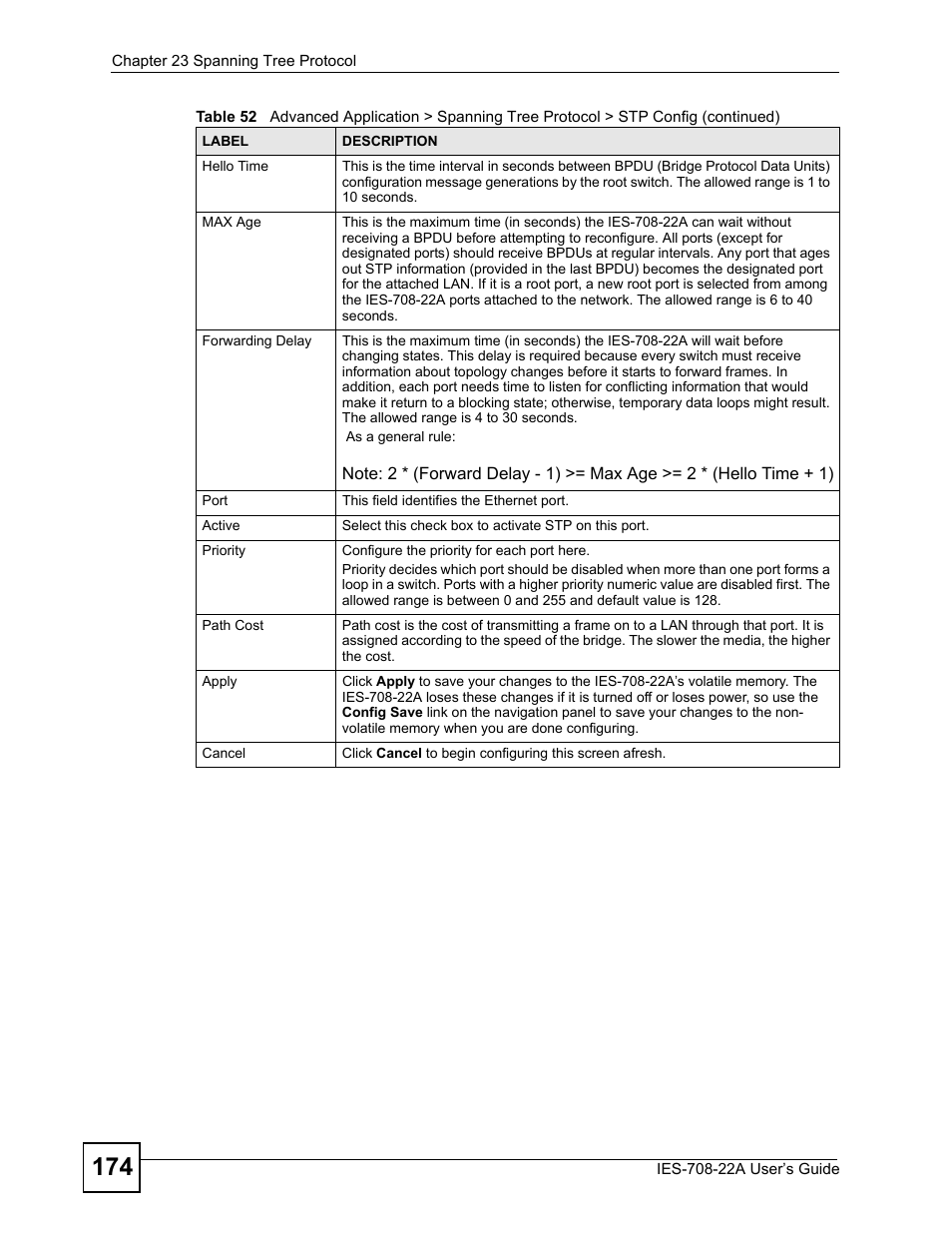 ZyXEL Communications IES-708-22A User Manual | Page 174 / 448