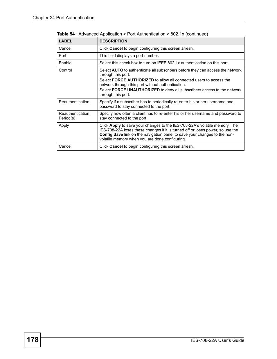 ZyXEL Communications IES-708-22A User Manual | Page 178 / 448