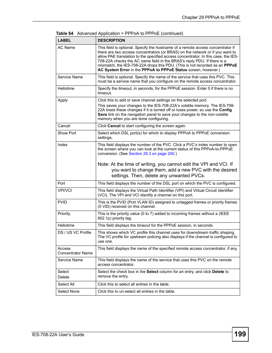 ZyXEL Communications IES-708-22A User Manual | Page 199 / 448