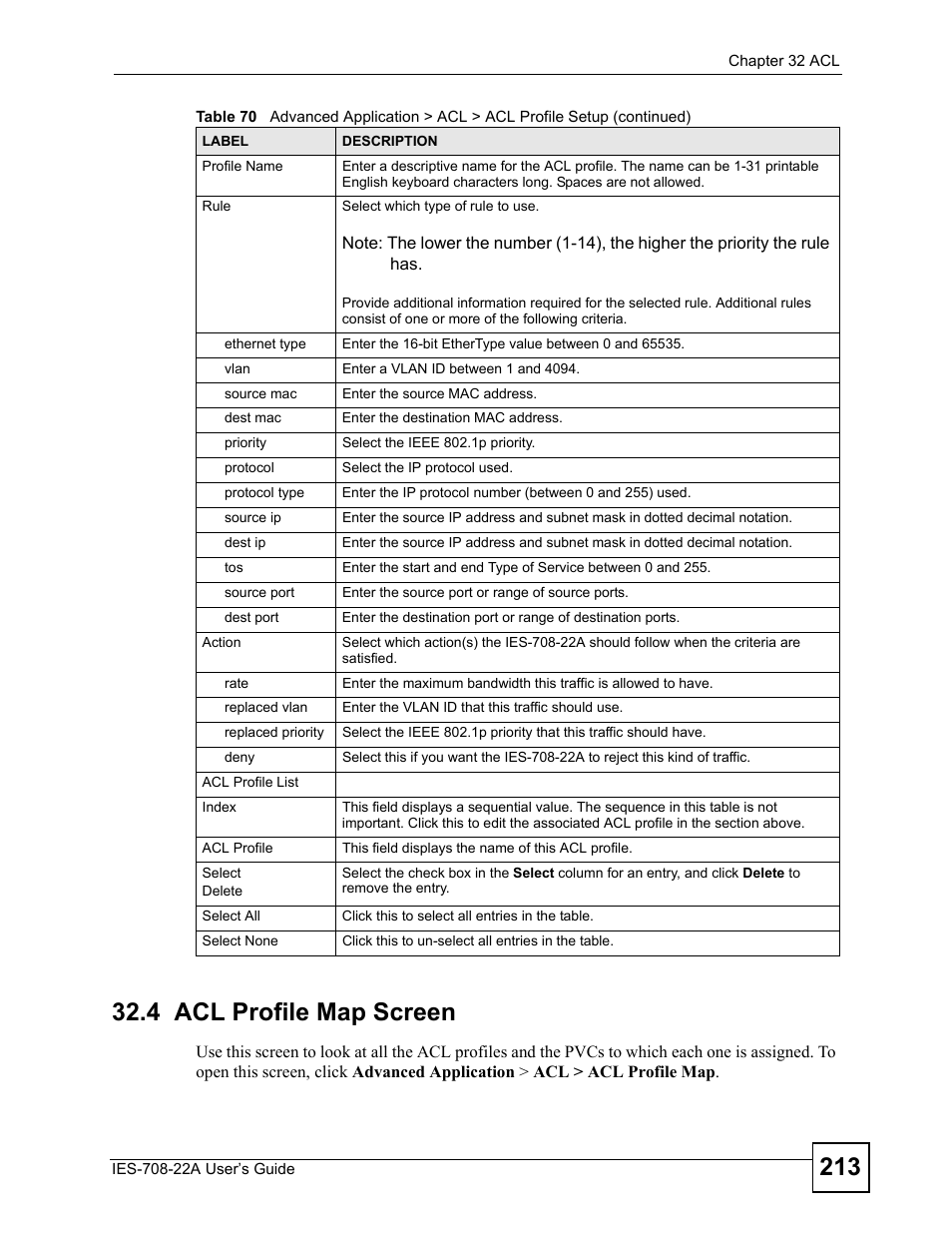 4 acl profile map screen, Pvcs (see | ZyXEL Communications IES-708-22A User Manual | Page 213 / 448